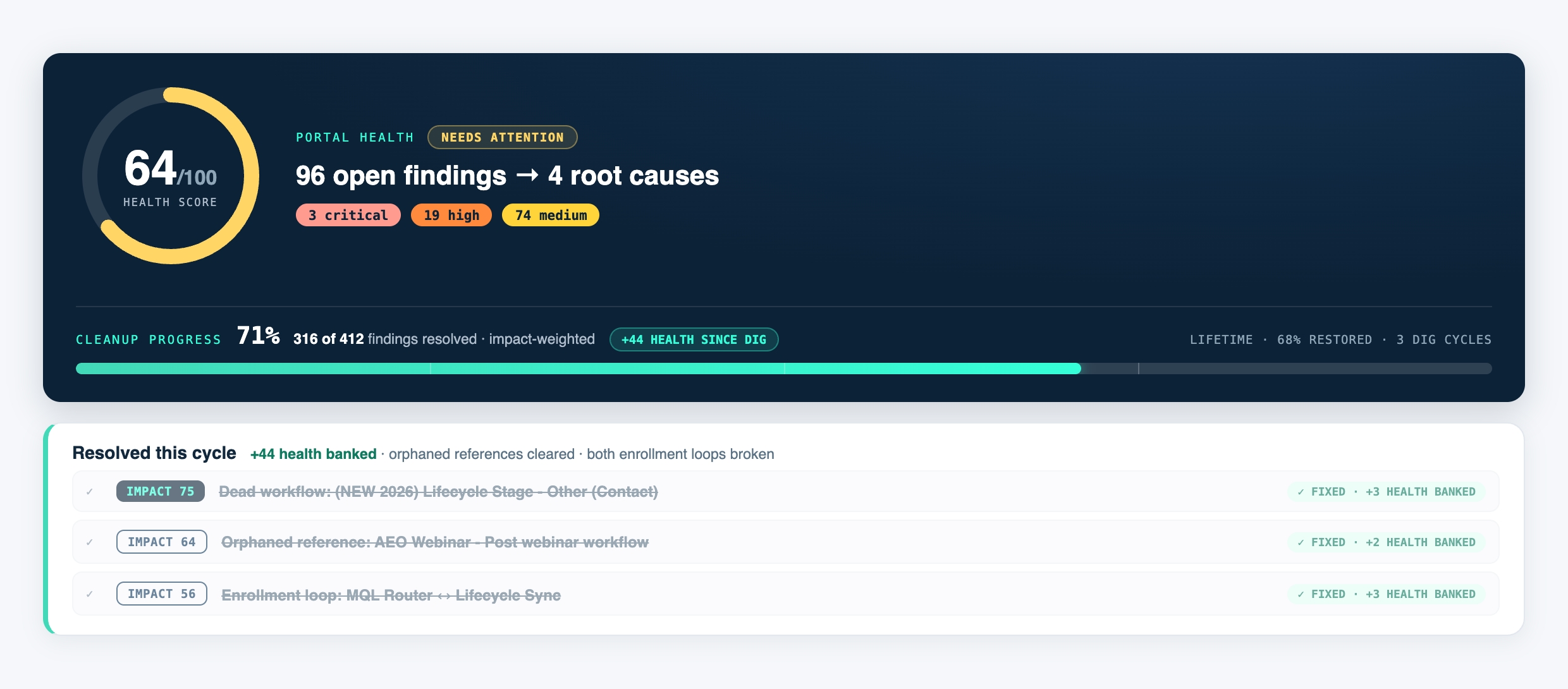 Portal health climbing with the impact-weighted cleanup progress meter